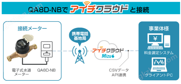 万喜堂app下载网页版 电子水表ER13S爱知時计电机AICHITOKEI