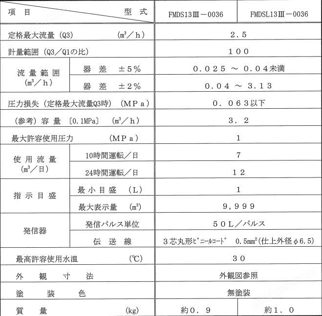 万喜堂彩票注册开户 FMDS13Ⅲ脉冲输出水表AICHITOKEI爱知時计电机