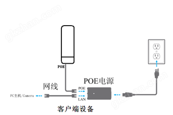 DS-D5022FL接口图