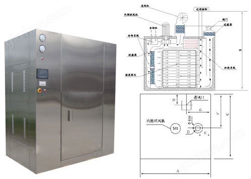 DMH百级净化干热灭菌器