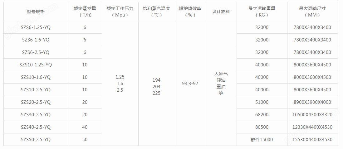 万喜堂彩票 SZS型燃油燃气锅炉型号规格图