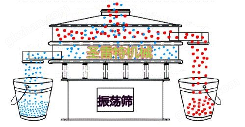 超声波筛分机