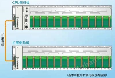 标准母板