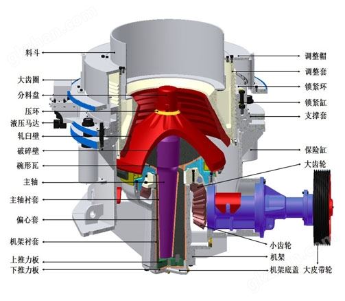 万喜堂app下载老虎机 SMH系列多缸液压圆锥破碎机结构图