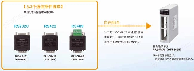 4点内置的高速计数器。