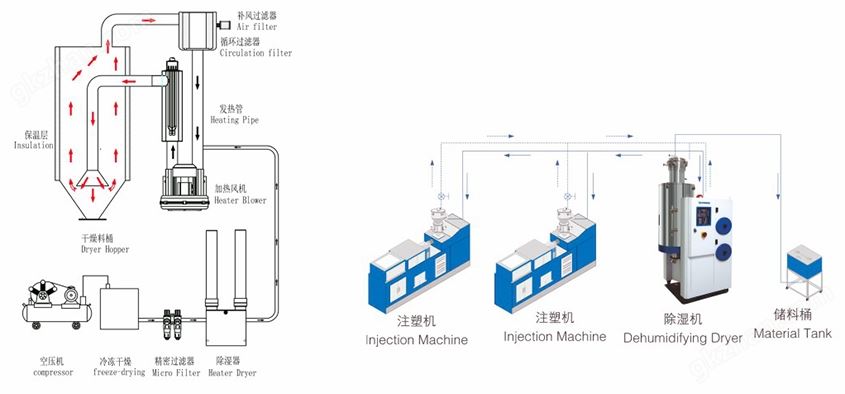 万喜堂彩票最新网址 节能型无热吸附式三机一体除湿干燥机系列产品参数