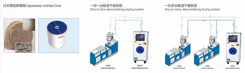 万喜堂app下载 蜂巢/转轮/分子筛/吸附式/露点除湿干燥机产品参数