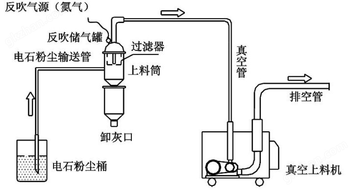 真空上料机