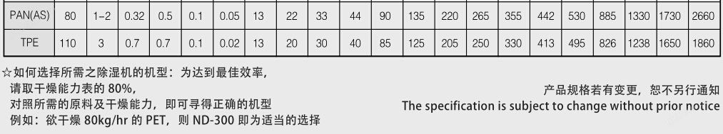 万喜堂彩票最新网址 节能型无热吸附式三机一体除湿干燥机系列产品参数