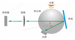 ANBUBNA安孛纳仪器AN-3051M分光测色仪