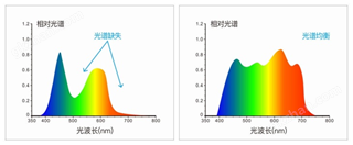 ANBUBNA安孛纳仪器AN-3051M分光测色仪