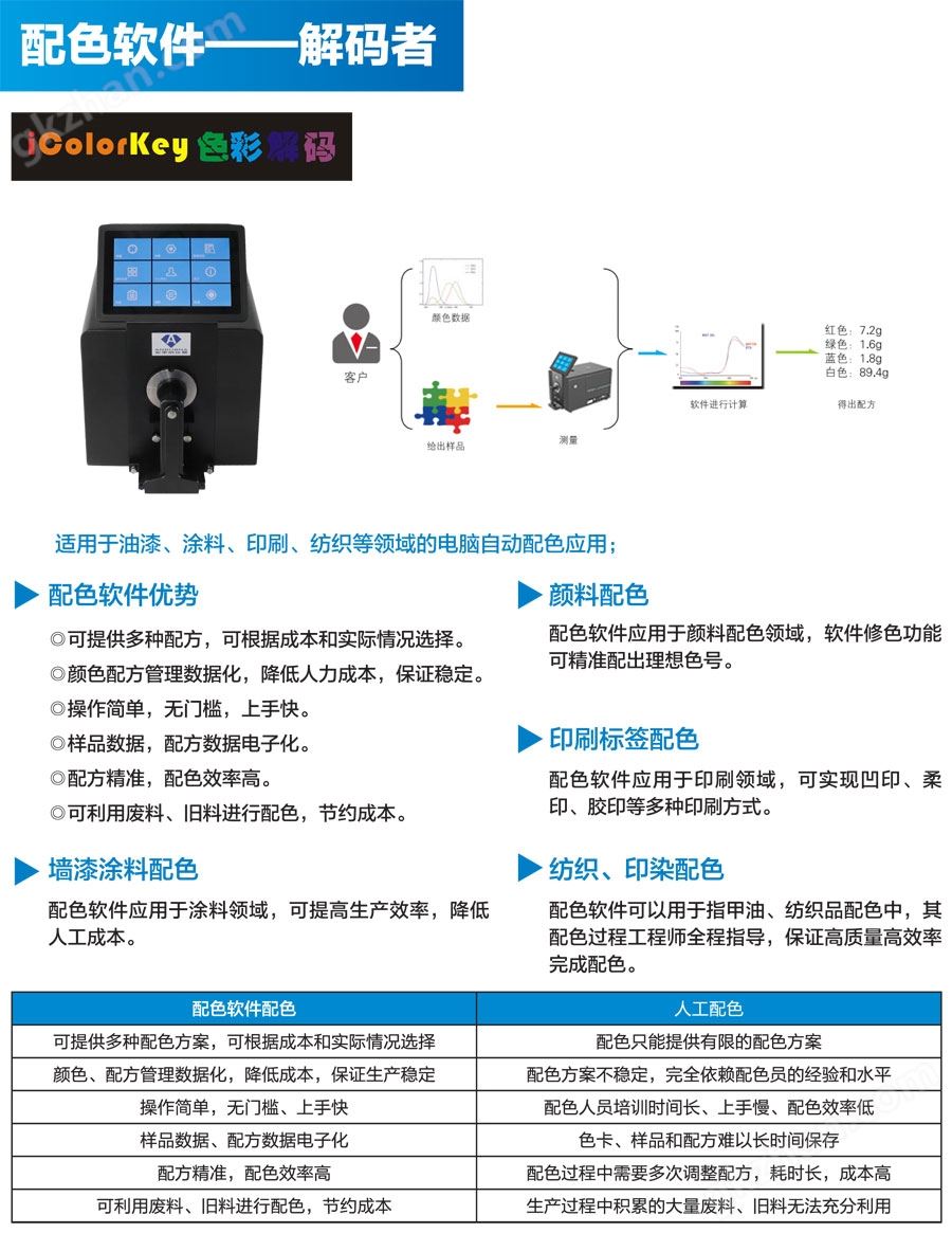 ANBUBNA安孛纳仪器 iColorKey 色彩解码 配色软件