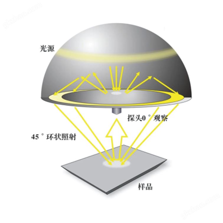 ANBUBNA安孛纳仪器AN-3081分光密度仪