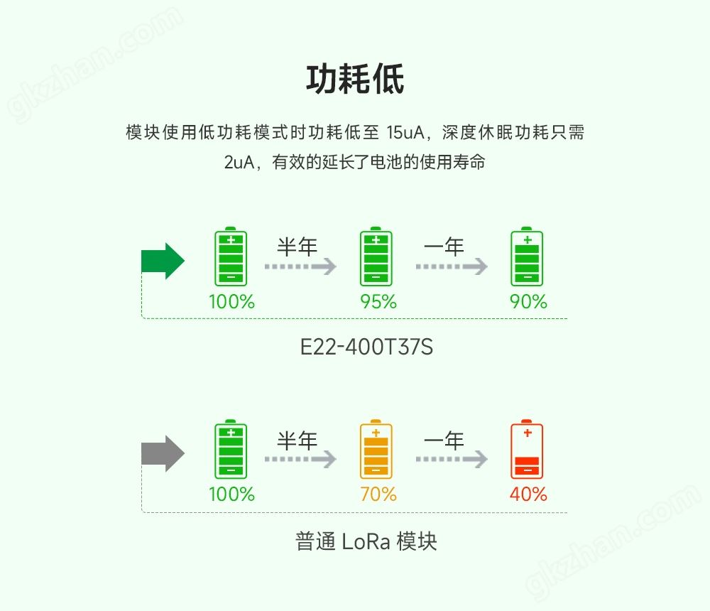 lora模块扩频技术 (5)