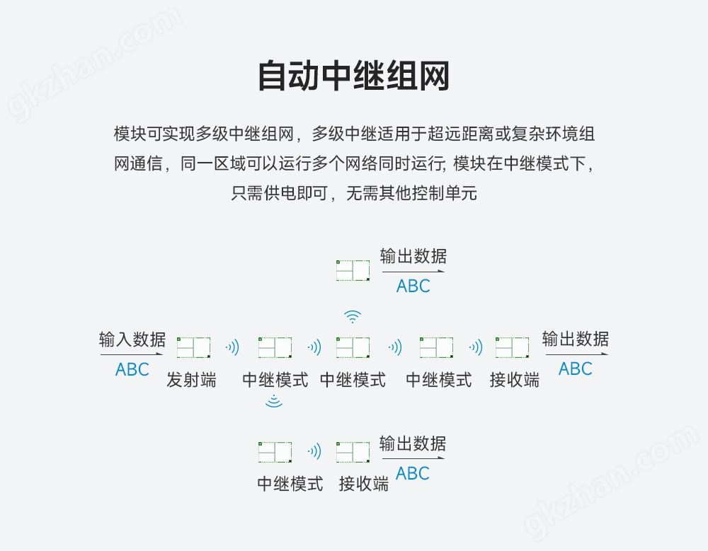 lora模块扩频技术 (7)