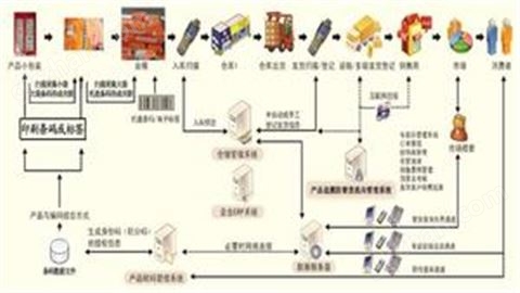 万喜堂app下载网页版 防伪防窜货系统