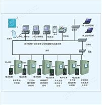 水厂自动化控制系统