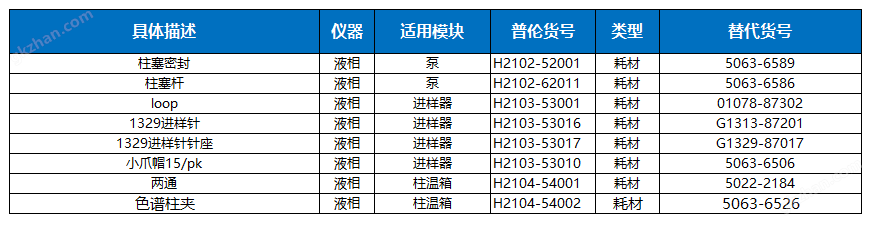 进样器+柱温箱