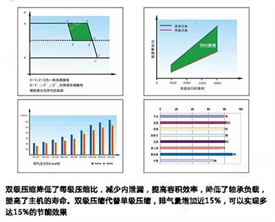 二级压缩螺杆式空压机