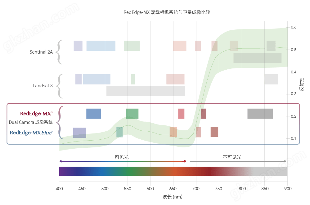 渠道科技