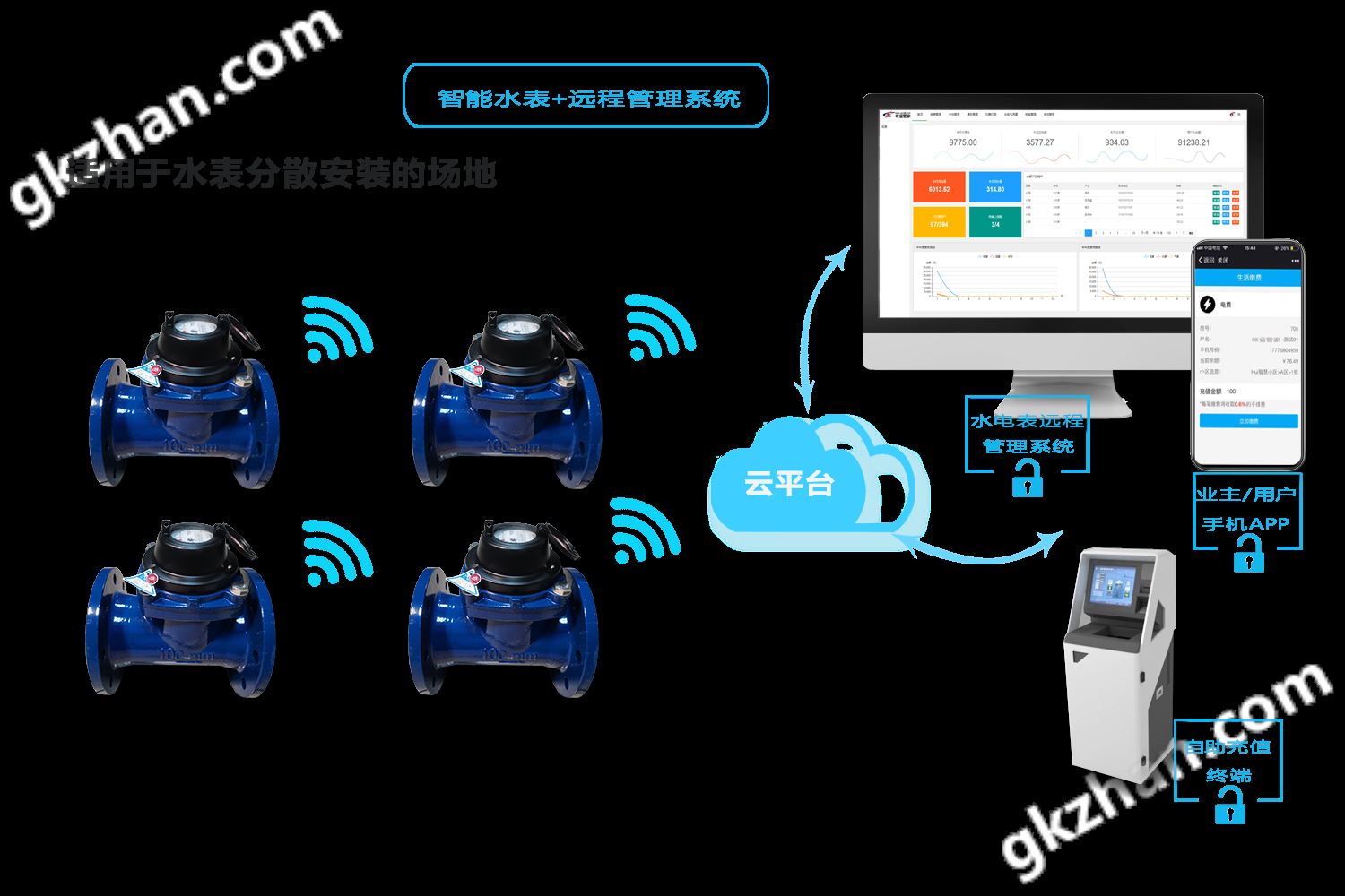 智能水表方案