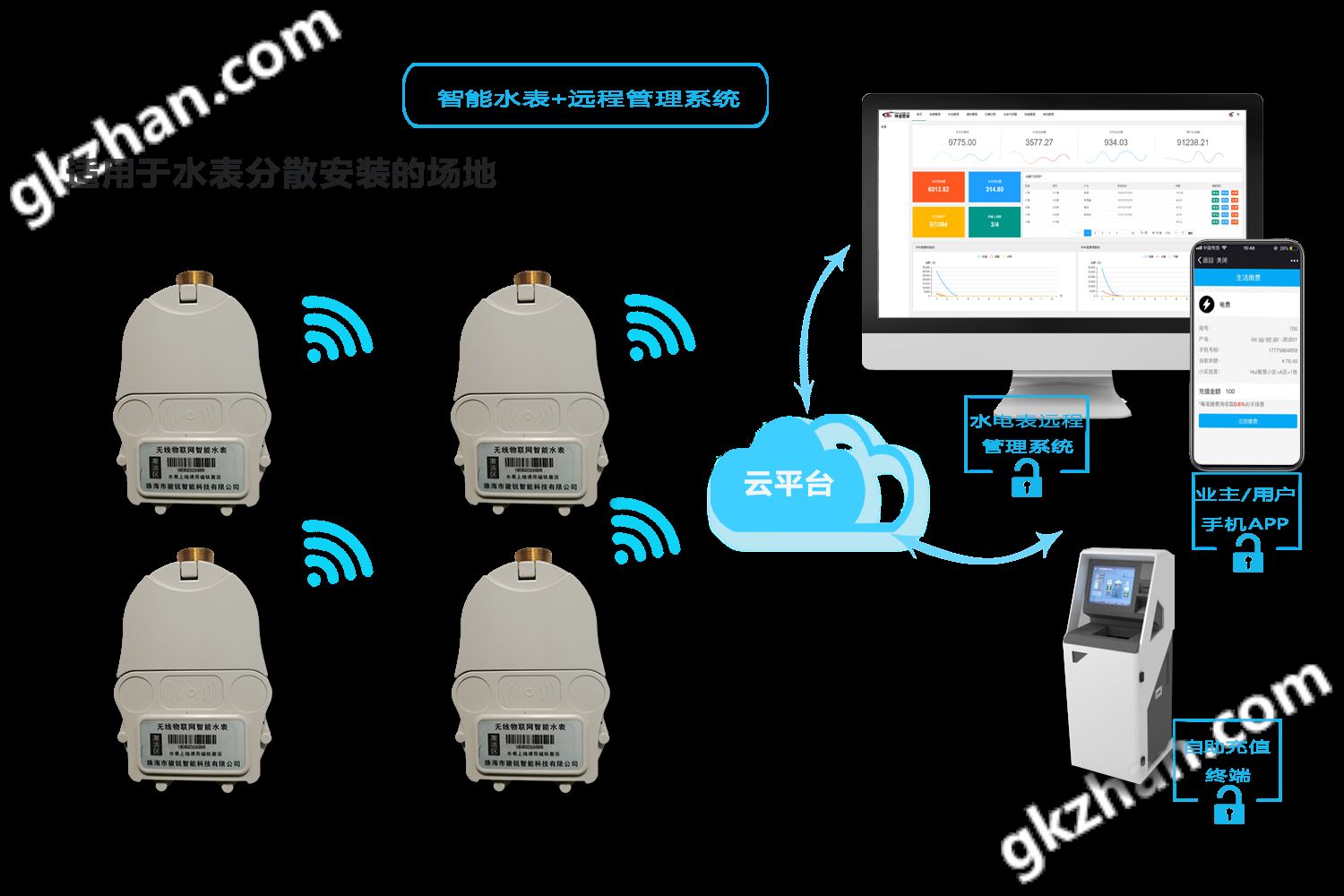 智能水表方案