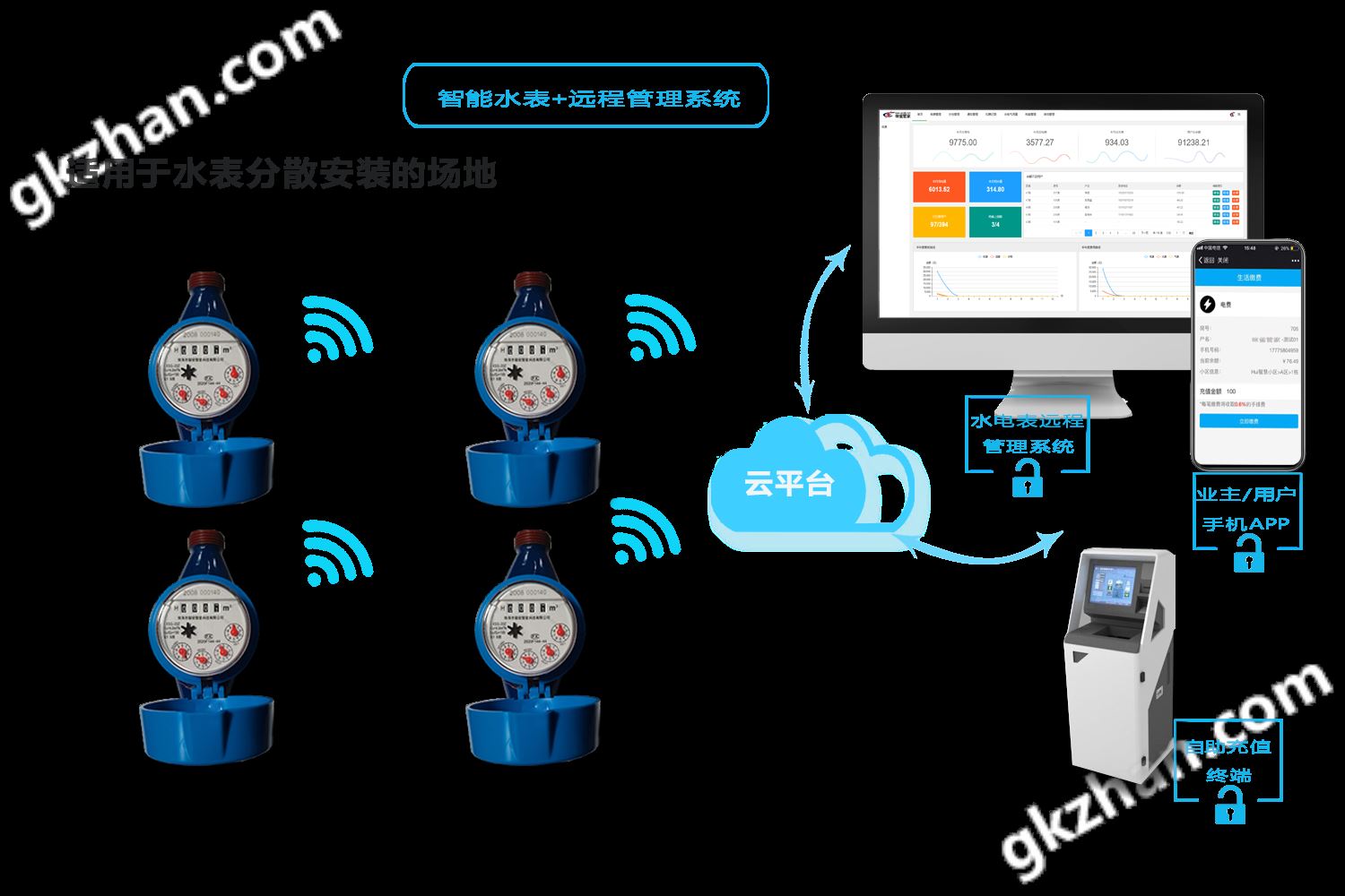 智能水表方案