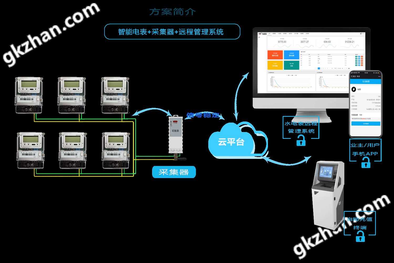 威胜电表抄表方案