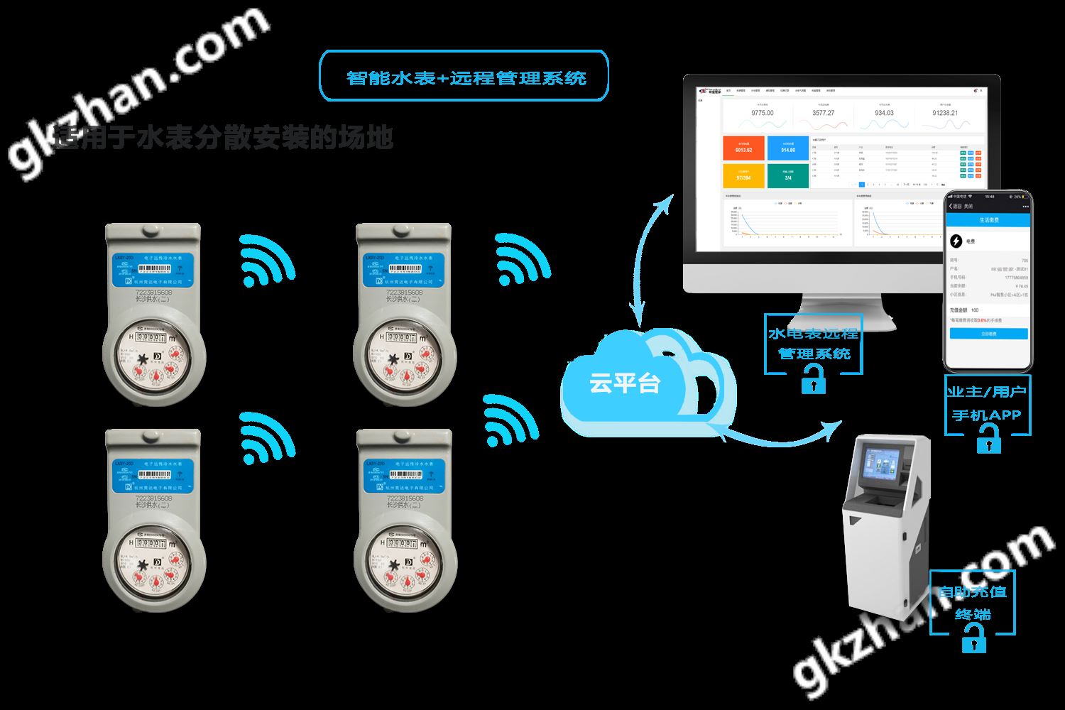 智能水表方案