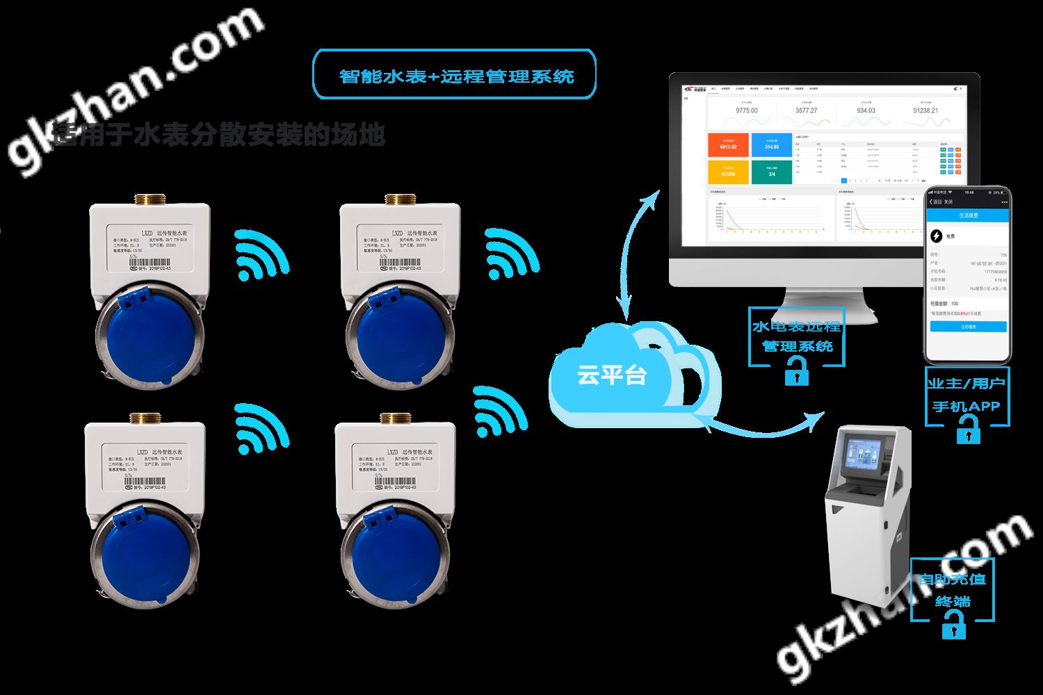 智能水表方案