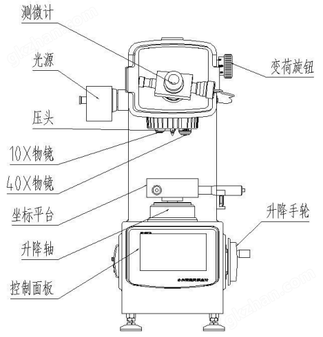 硬度计视图