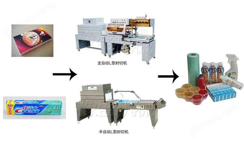 全自动封切收缩机工作原理图片