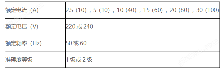 智能水表