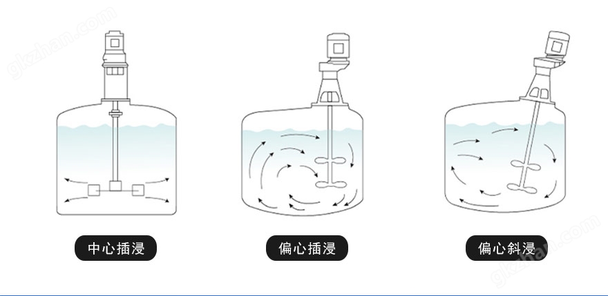 立式气动搅拌器安装方式图