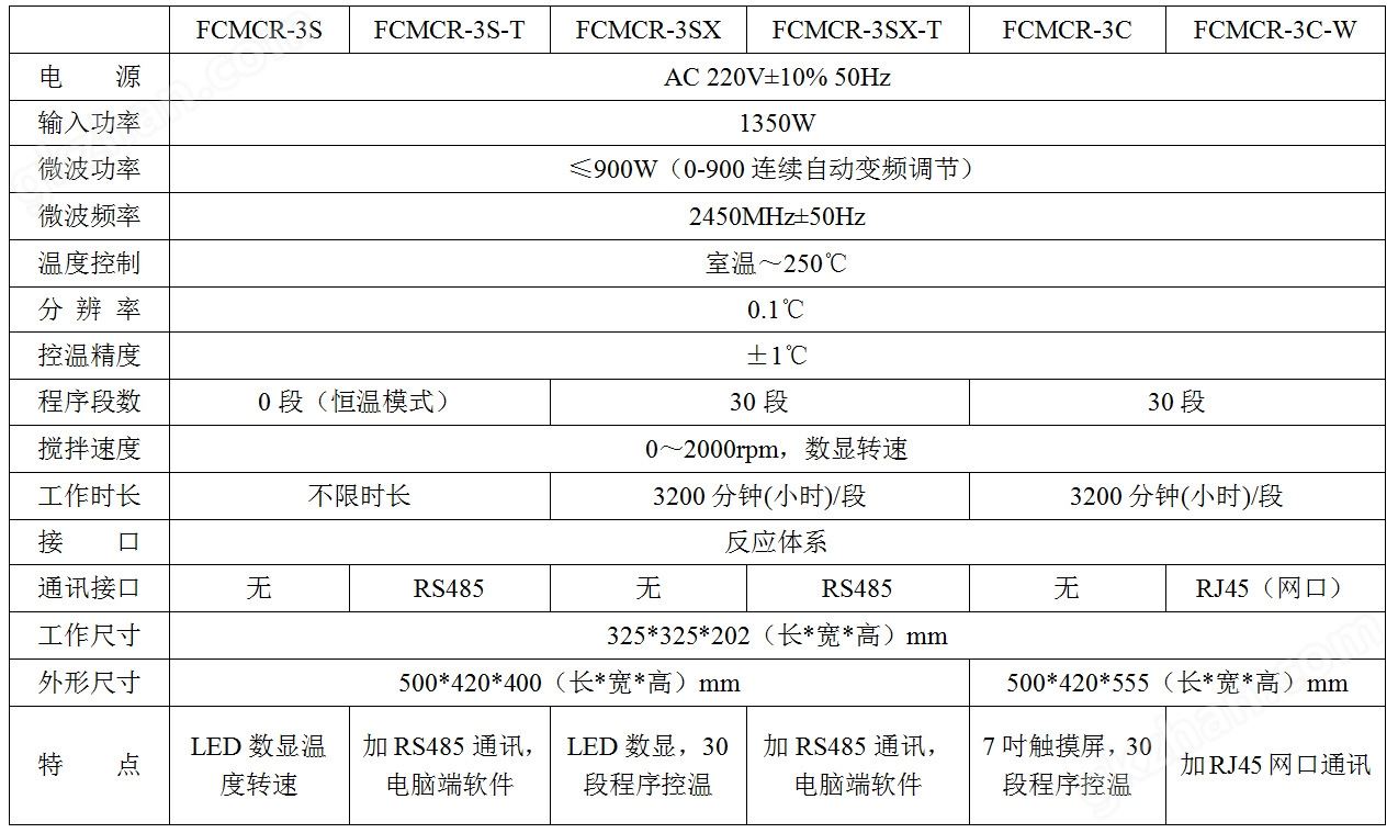 多功能实验室超声波微波反应器 巩义科瑞MCR-3S常压超声波微波合成仪 精确控温示例图10