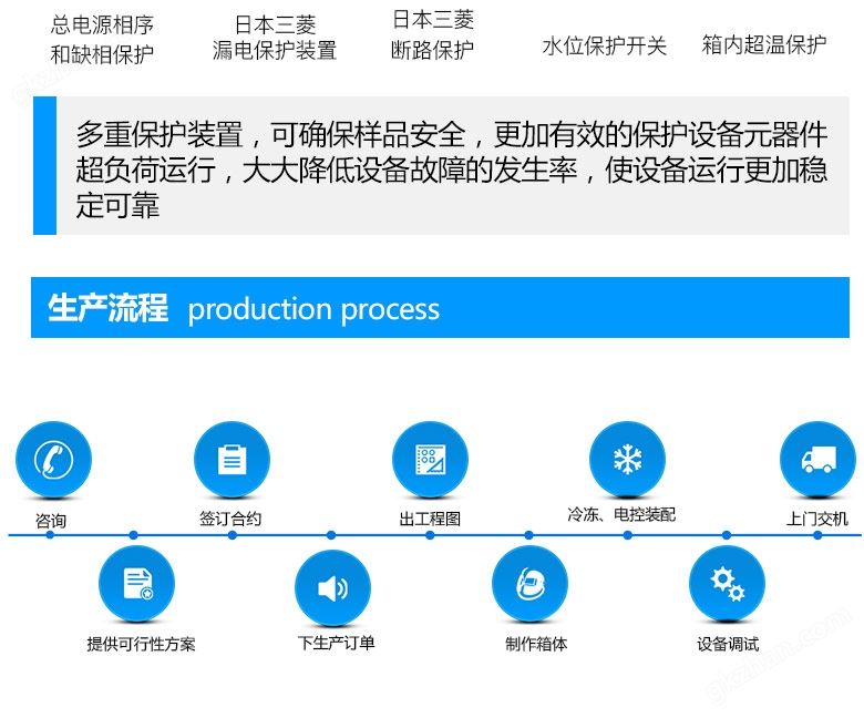 高低温冲击试验箱生产流程