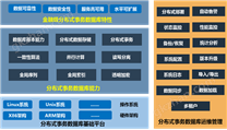 H3C SeaSQL DRDS分布式事务数据库