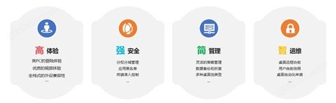 万喜堂app下载体育真人 H3C Workspace云桌面