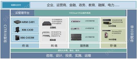 万喜堂彩票最新网址 H3C Desktop Access