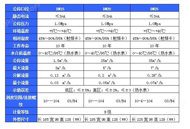 万喜堂app下载老虎机 家用IC卡智能水表