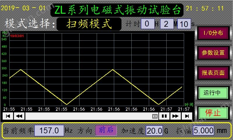 电磁式振动试验台扫频曲线图