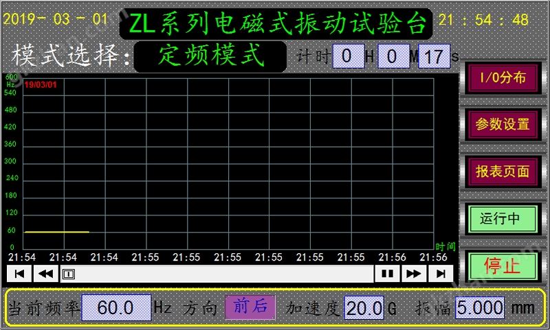 电磁式振动试验台定频曲线图