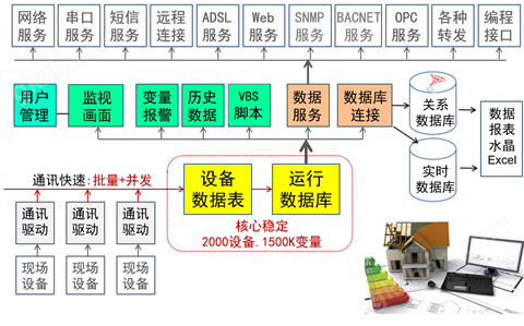 万喜堂彩票最新网址 ESpider SCADA软件