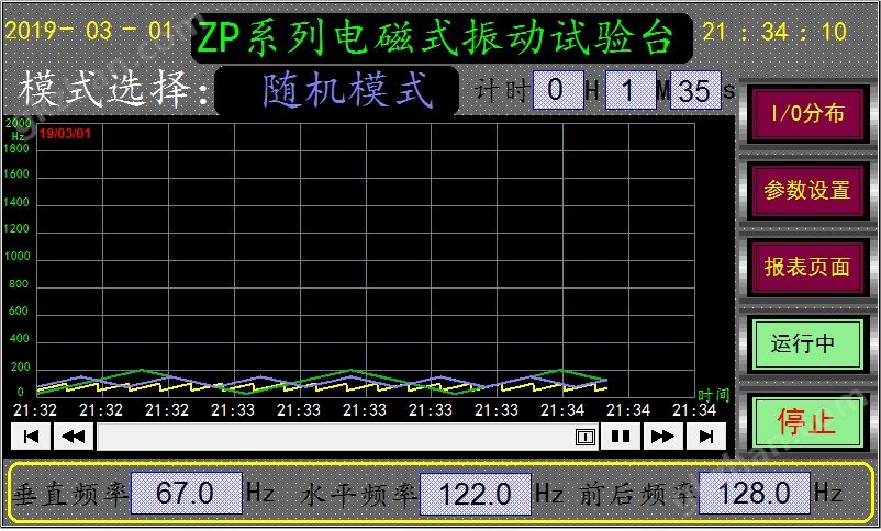 四度一体振动台随机曲线图