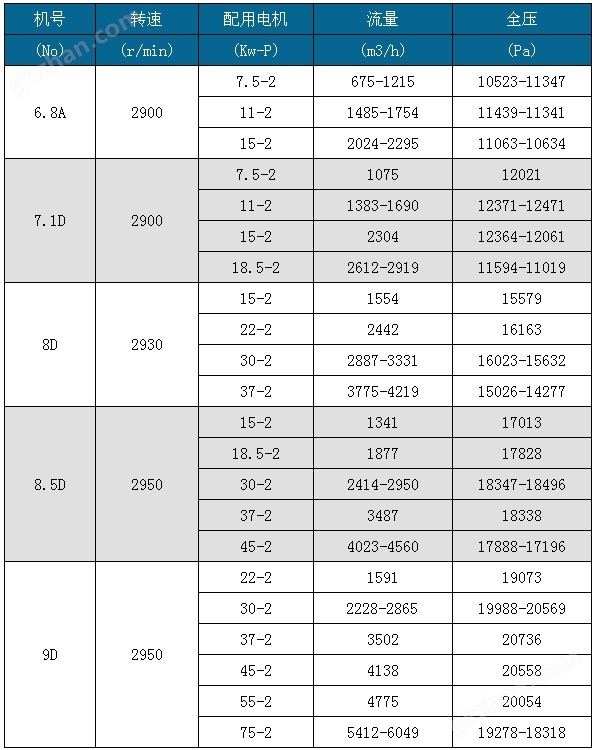 万喜堂彩票官网平台 8-09型优质高压离心风机.jpg