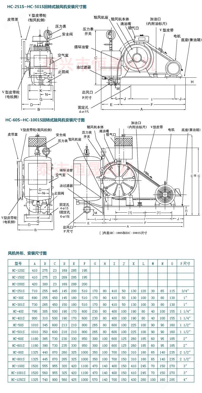 3万喜堂彩票最新网址 HC-801S回转式鼓风机.gif