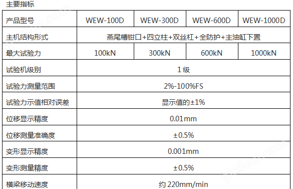 万喜堂app下载体育真人 济南试验机改造厂家