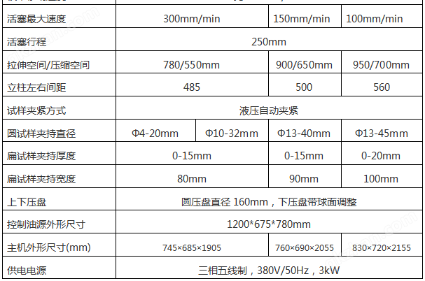 万喜堂app下载网页版 WAW-300D微机控制试验机