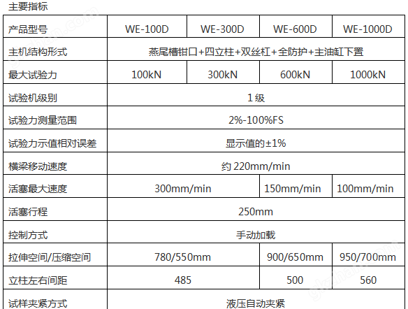 万喜堂app下载官方入口 WES-1000D数显式液压试验机