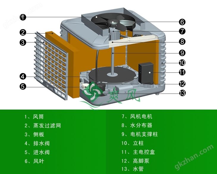 蒸发式冷风机/环保空调各部件图